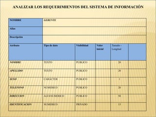 ANALIZAR LOS REQUERIMIENTOS DEL SISTEMA DE INFORMACIÓNRESERVAS