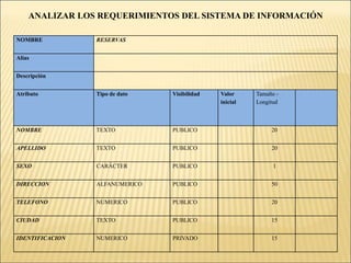 ANALIZAR LOS REQUERIMIENTOS DEL SISTEMA DE INFORMACIÓNCOTIZACIONES