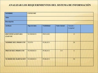 ANALIZAR LOS REQUERIMIENTOS DEL SISTEMA DE INFORMACIÓNCONSUMO