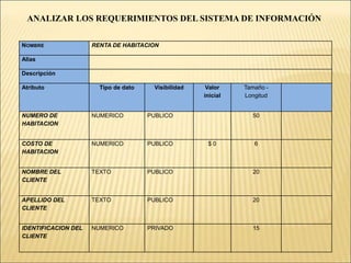 ANALIZAR LOS REQUERIMIENTOS DEL SISTEMA DE INFORMACIÓNDIAGRAMA DE CLASESANALIZAR LOS REQUERIMIENTOS DEL SISTEMA DE INFORMACIÓNBASE DE DATOSTABLA HOTELESEsta tabla la utilizamos para saber con cuantos hoteles cuenta el municipio de Tumaco, el nombre de cada uno de estos hoteles  de San Andrés de Tumaco, su dirección para saber en qué sitio del municipio quedan (Barrio), el teléfono para que el turista pueda comunicarse con estos y pueda hacer su recepción directamente con el hotel, y el nombre del representante del hotel (Administrador).