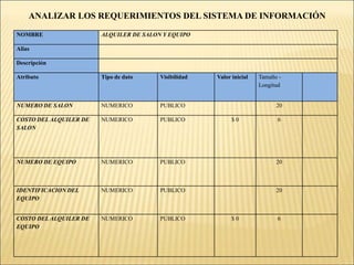 ANALIZAR LOS REQUERIMIENTOS DEL SISTEMA DE INFORMACIÓNTABLA RECEPCIONISTAEsta será la persona encargada de manejar la base de datos del hotel, gestionara la reserva de los clientes y a  su vez imprimirá el listado sobre la situación del hotel y proporcionara esta información a diario al gerente del hotel.