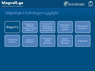 Blogroll.Ge პრეზენტაცია