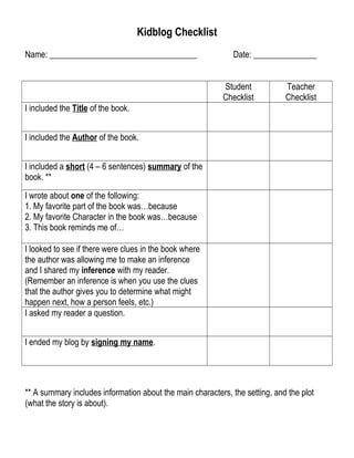 Kidblog Checklist
Name: ___________________________________ Date: _______________
Student
Checklist
Teacher
Checklist
I included the Title of the book.
I included the Author of the book.
I included a short (4 – 6 sentences) summary of the
book. **
I wrote about one of the following:
1. My favorite part of the book was…because
2. My favorite Character in the book was…because
3. This book reminds me of…
I looked to see if there were clues in the book where
the author was allowing me to make an inference
and I shared my inference with my reader.
(Remember an inference is when you use the clues
that the author gives you to determine what might
happen next, how a person feels, etc.)
I asked my reader a question.
I ended my blog by signing my name.
** A summary includes information about the main characters, the setting, and the plot
(what the story is about).
 
