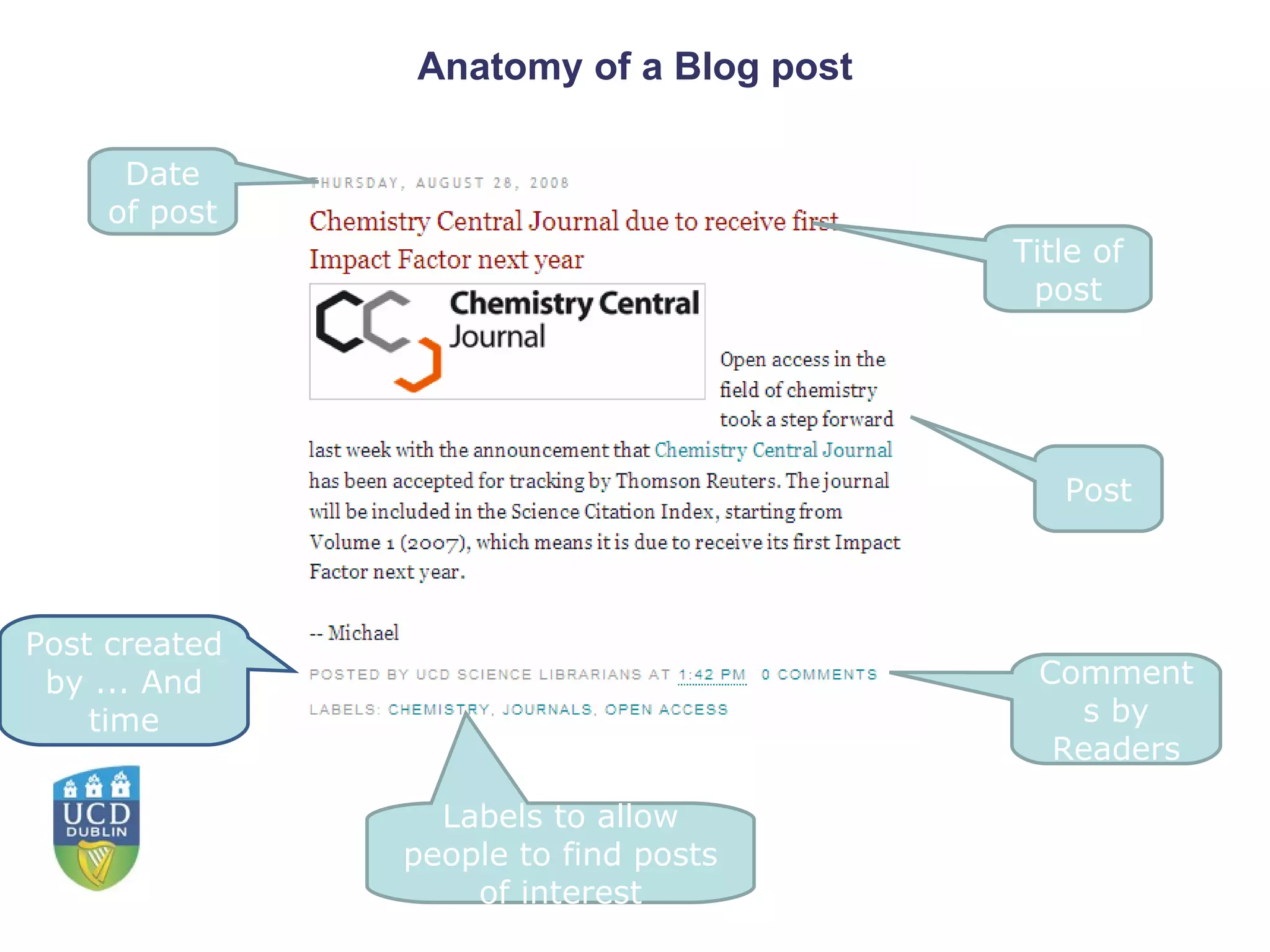Anatomy of a Blog post Date of post Title of post Post Post created by ... And time Comments by Readers Labels to allow people to find posts of interest 