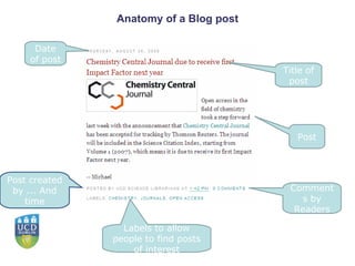 Anatomy of a Blog post Date of post Title of post Post Post created by ... And time Comments by Readers Labels to allow people to find posts of interest 