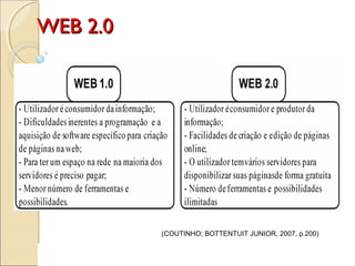 WEB 2.0WEB 2.0
(COUTINHO; BOTTENTUIT JUNIOR, 2007, p.200)
 