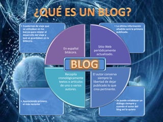 ¿QUÉ ES UN BLOG?BLOG
