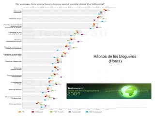 “Ahora, además de leer,                               la gente escribe, habla y filma.                           Internet ha pasado de ser la gran biblioteca a ser la gran conversación"David Sifry, Fundador de Technorati (2003)