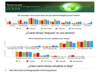 La mayoría de los blogueros tienen educación: