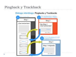 Estado de la Blogósfera 2009 ¿Cuánto tiempo “blogueas” en una semana?¿Cada cuánto tiempo actualizas tu blog?http://technorati.com/blogging/state-of-the-blogosphere/