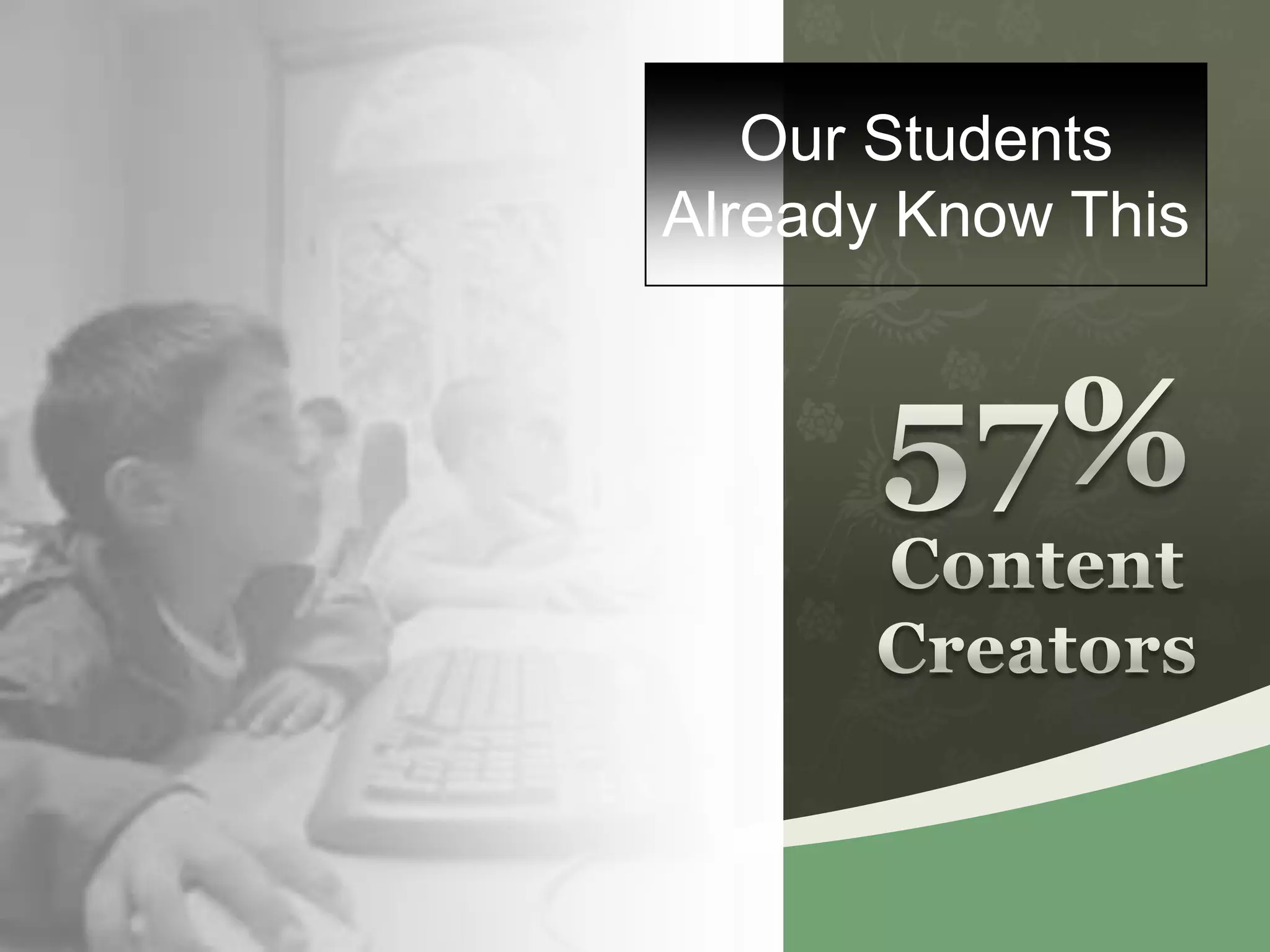 Our Students Already Know This57%Content Creators