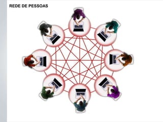 REDE DE PESSOAS
 
