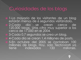 Curiosidades de los blogs1-La mayoría de los visitantes de un blog estarán menos de 6 segundos visitándolo.2-Cada día se crean cerca de 120.000 blogs. Una cifra muy superior a los cerca de 17.000 en el 2004.3-Cada 0.7 segundos se crea un blog.4-Cada día se crean 1.4 millones de posts.5-En octubre del 2005 se contaban 100 millones de blogs. Hoy, solo Technorati ya tiene indexados 133 millones.9