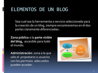ELEMENTOS DE UN BLOG	Sea cual sea la herramienta o servicio seleccionado para la creación de un blog, siempre encontraremos en él dos partes claramente diferenciadas:Zona pública o la parte visible del blog,  accesible para todo el mundo.Administración: zona a la que sólo el  propietario o usuarios con los permisos  adecuados pueden acceder.5
