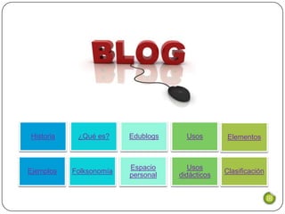 Historia    ¿Qué es?     Edublogs     Usos        Elementos



                         Espacio       Usos
Ejemplos   Folksonomía                           Clasificación
                         personal   didácticos
 