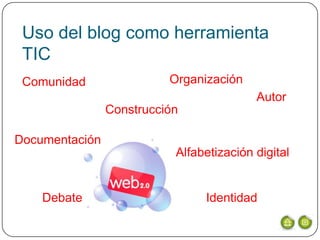 Uso del blog como herramienta
 TIC
 Comunidad                Organización
                                          Autor
                Construcción

Documentación
                           Alfabetización digital


    Debate                      Identidad
 