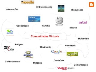 Comunidades Virtuais Conhecimento Informações Entretenimento Imagens Conteúdo Movimento   Multimídia Discussões Comunicação Cooperação Novidades Partilha Amigos Música 