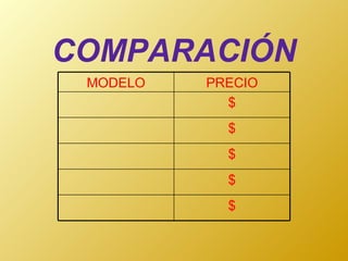 COMPARACIÓN $ $ $ $ $ PRECIO MODELO 