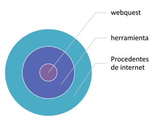 webquest


herramienta

Procedentes
de internet
 