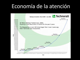 Economía de la atención 