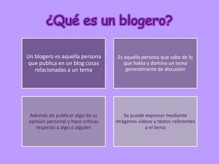 ¿Qué es un blogero?

Un blogero es aquella persona       Es aquella persona que sabe de lo
 que publica en un blog cosas          que habla y domina un tema
   relacionadas a un tema               generalmente de discusión




 Además de publicar algo da su         Se puede expresar mediante
 opinión personal y hace criticas   imágenes videos y textos referentes
    respecto a algo o alguien                   a el tema
 