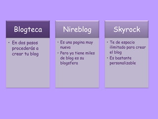 Blogteca           Nireblog                Skyrock
• En dos pasos    • Es una pagina muy     • Te de espacio
  procederás a      nueva                   ilimitado para crear
  crear tu blog   • Pero ya tiene miles     el blog
                    de blog es su         • Es bastante
                    blogsfera               personalizable
 