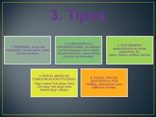 2. CORPORATIVO Y
                                                                            3. POR GÉNERO:
    1. PERSONAL: es el más        ORGANIZACIONAL: es utilizado
                                                                        especializados en temas
tradicional y comúnmente usado     por las empresas como medio
                                                                             específicos. Ej.:
        ´por los usuarios.        de comunicación y para realizar
                                                                     salud, música, política, ciencia.
                                       proceso de mercadeo.




                       4. POR EL MEDIO DE
                  COMUCNICACIÓN UTILIZADO:              5. POR EL TIPO DE
                                                        DISPOSITIVO: PDA
                   Vlog= videos Foto blog= fotos      MoBlog, aplicaciones para
                     Link blog= link blog= links         teléfonos móviles.
                        Sketch blog= dibujos
 