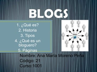 1. ¿Qué es?
  2. Historia
    3. Tipos
4. ¿Qué es un
  bloguero?
  5. Páginas
  Nombre: Ana María Moreno Peña
  Código: 21
  Curso:1001
 