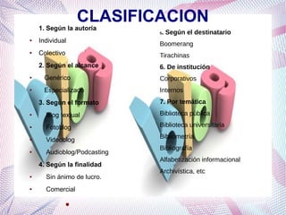 CLASIFICACION

1. Según la autoría

. Según el destinatario

5

●

Individual

Boomerang

●

Colectivo

Tirachinas

2. Según el alcance

6. De institución

●

Genérico

Corporativos

●

Especializado

Internos

3. Según el formato

7. Por temática

●

Blog textual

Biblioteca pública

●

Fotoblog

Biblioteca universitaria

●

Videoblog

●

Audioblog/Podcasting
4. Según la finalidad

●

Sin ánimo de lucro.

●

Comercial
●

Bibliometría
Bibliografía
Alfabetización informacional
Archivística, etc

 