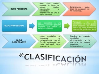 BLOG PERSONAL

BLOG PROFESIONAL

BLOG
CORPORATIVO

tiene como objetivo
expresar la forma de
pensar,
relatos,
experiencias
...