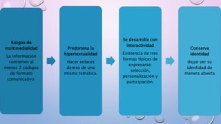 Rasgos de
multimedialidad
La información
contienen al
menos 2 códigos
de formato
comunicativo.
Predomina la
hipertextualidad
Hacer enlaces
dentro de una
misma temática.
Se desarrolla con
interactividad
Existencia de tres
formas típicas de
expresarse:
selección,
personalización y
participación.
Conserva
identidad
dejan ver su
identidad de
manera abierta
 