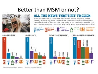 Better than MSM or not?  