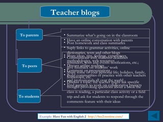 Teacher blogs To parents To peers To students Example:  Have Fun with English 2  ( http://fwe2.motime.com/ )   Share ideas, tips, feelings, experiences, methodologies, web resources Discuss online readings  Comment on presentations  Build communities of practice with other teachers and professionals all over the world  Find partners to work on collaborative projects  Summarize what’s going on in the classroom  Have an online conversation with parents Post homework and class summaries Suply links to grammar activities, online dictionaries, texts and other blogs Communicate with students: deadlines reminders, tests and events notifications, etc.; give feedback on students’ work Share some of your personal life; holidays, family, hometown, etc. Discuss a topic: the  teacher might ask specific thought-provoking questions about a book the class is reading, a particular class activity or a field trip and ask for students to respond through the comments feature with their ideas 