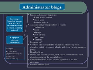 Administrator blogs Encourage blogging among teachers and students to build a school learning network Engage in blogging themselves Present and discuss with parents: School behaviour rules School goals Students’ projects Announce and give the possibility to react to: Celebrations Shows Meetings Sport activities Open classes Field trips Introduce staff Comment on issues related to children and education (sexual education, mobile phones and schools, addictions, cheating, education policy) Link class blogs Interact with students, parents, staff, school community and other administrator facing the same challenges Write their memoirs to pass on their experience to the new generations Conduct informal polls Examples G-Town Talks:  ghsprincipal.edublogs.org Leader Talk:  www.leadertalk.org/ 