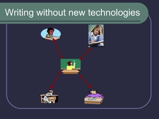 Writing without new technologies 