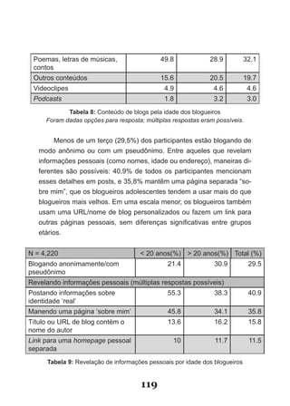 Poemas, letras de músicas,                  49.8             28.9           32.1
 contos
 Outros conteúdos                            15.6             20.5           19.7
 Videoclipes                                  4.9              4.6            4.6
 Podcasts                                     1.8              3.2            3.0
            Tabela 8: Conteúdo de blogs pela idade dos blogueiros
     Foram dadas opções para resposta; múltiplas respostas eram possíveis.


        Menos de um terço (29,5%) dos participantes estão blogando de
   modo anônimo ou com um pseudônimo. Entre aqueles que revelam
   informações pessoais (como nomes, idade ou endereço), maneiras di­
   ferentes são possíveis: 40,9% de todos os participantes mencionam
   esses detalhes em posts, e 35,8% mantêm uma página separada “so­
   bre mim”, que os blogueiros adolescentes tendem a usar mais do que
   blogueiros mais velhos. Em uma escala menor, os blogueiros também
   usam uma URL/nome de blog personalizados ou fazem um link para
   outras páginas pessoais, sem diferenças significativas entre grupos
   etários.


N = 4,220                             < 20 anos(%) > 20 anos(%) Total (%)
Blogando anonimamente/com                      21.4             30.9          29.5
pseudônimo
Revelando informações pessoais (múltiplas respostas possíveis)
Postando informações sobre                     55.3             38.3          40.9
identidade ‘real’
Manendo uma página ‘sobre mim’                 45.8             34.1          35.8
Título ou URL de blog contém o                 13.6             16.2          15.8
nome do autor
Link para uma homepage pessoal                   10             11.7          11.5
separada
      Tabela 9: Revelação de informações pessoais por idade dos blogueiros


                                      119
 