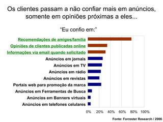 Os clientes passam a não confiar mais em anúncios, somente em opiniões próximas a eles... Anúncios em telefones celulares Anúncios em Banners virtuais Anúncios em Ferramentas de Busca Portais web para promoção da marca Anúncios em revistas Anúncios em rádio Anúncios em TV Anúncios em jornais Informações via email quando solicitado Opiniões de clientes publicadas online 0% 20% 40% 60% 80% 100% “ Eu confio em:” Recomendações de amigos/família Fonte: Forrester Research / 2006 
