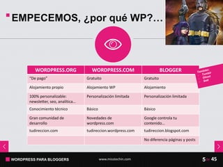 WORDPRESS PARA BLOGGERS www.misstechin.com 45de5
EMPECEMOS, ¿por qué WP?…
WORDPRESS.ORG WORDPRESS.COM BLOGGER
“De pago” Gratuito Gratuito
Alojamiento propio Alojamiento WP Alojamiento
100% personalizable:
newsletter, seo, analítica…
Personalización limitada Personalización limitada
Conocimiento técnico Básico Básico
Gran comunidad de
desarrollo
Novedades de
wordpress.com
Google controla tu
contenido…
tudireccion.com tudireccion.wordpress.com tudireccion.blogspot.com
No diferencia páginas y posts
 