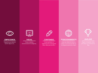EMPECEMOS
Preguntas que deberías
hacerte alguna vez…
CONTENIDO
El post perfecto, la
importancia de unas buenas
fotos, ideas para escribir…
ANÁLISIS
Cosas que deberías tener en
cuenta a la hora de escribir en
tu blog para posicionar mejor
POSICIONAMIENTO
Plugins y truquillos varios
para llevar un control de tu
blog
VISUAL
Temas y diseños,
estructuración de categorías…
 