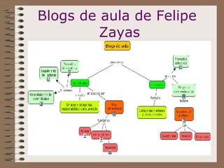 Blogs de aula de Felipe  Zayas 