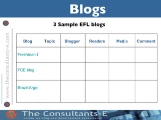 Blogs
                                              3 Sample EFL blogs
www.theconsultants-e.com




                              Blog       Topic   Blogger   Readers   Media   Comment


                           Freshman English


                           FCE blog



                           Brazil-Argentina
 