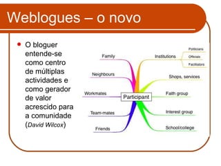 Weblogues – o novo O bloguer entende-se como centro de múltiplas actividades e como gerador de valor acrescido para a comunidade ( David Wilcox ) 