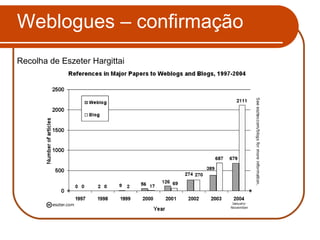 Weblogues – confirmação Recolha de Eszeter Hargittai 