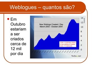 Weblogues – quantos são? Em Outubro estariam  a ser criados cerca de 12 mil  por dia 