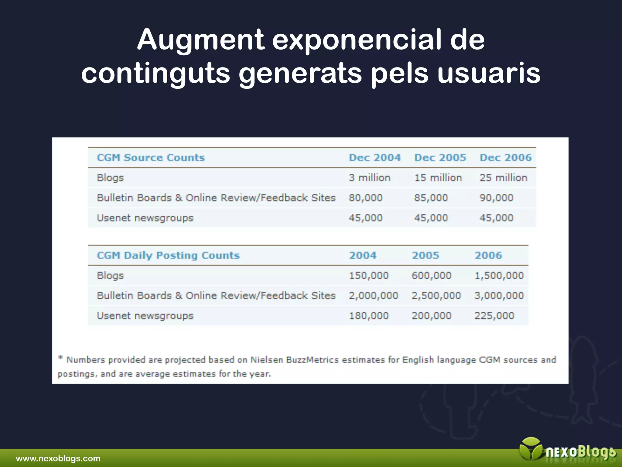 Blogs i xarxes socials