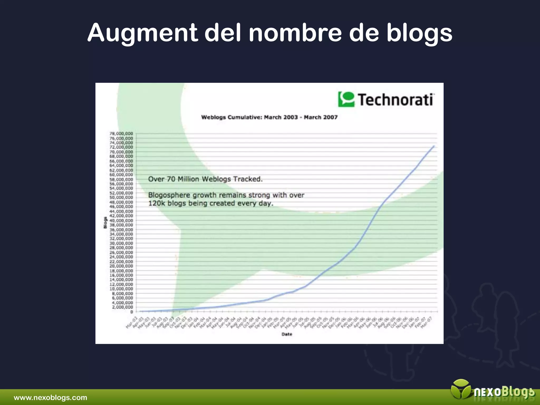 Blogs i xarxes socials