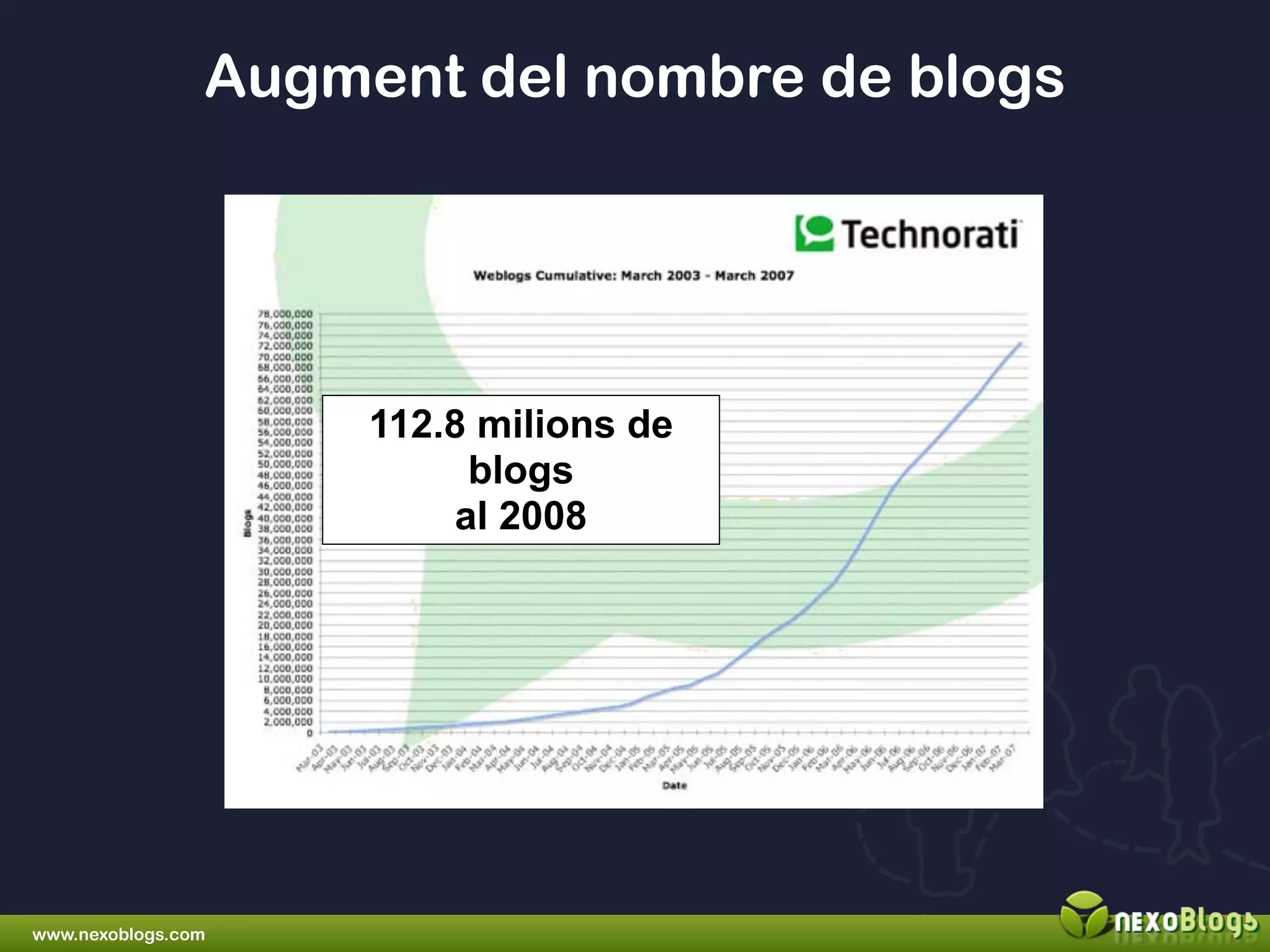 Blogs i xarxes socials