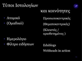 Blogs in OL_in_greek