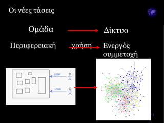 Blogs in OL_in_greek