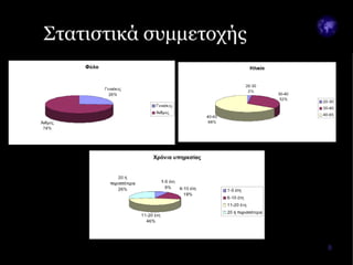 Blogs in OL_in_greek